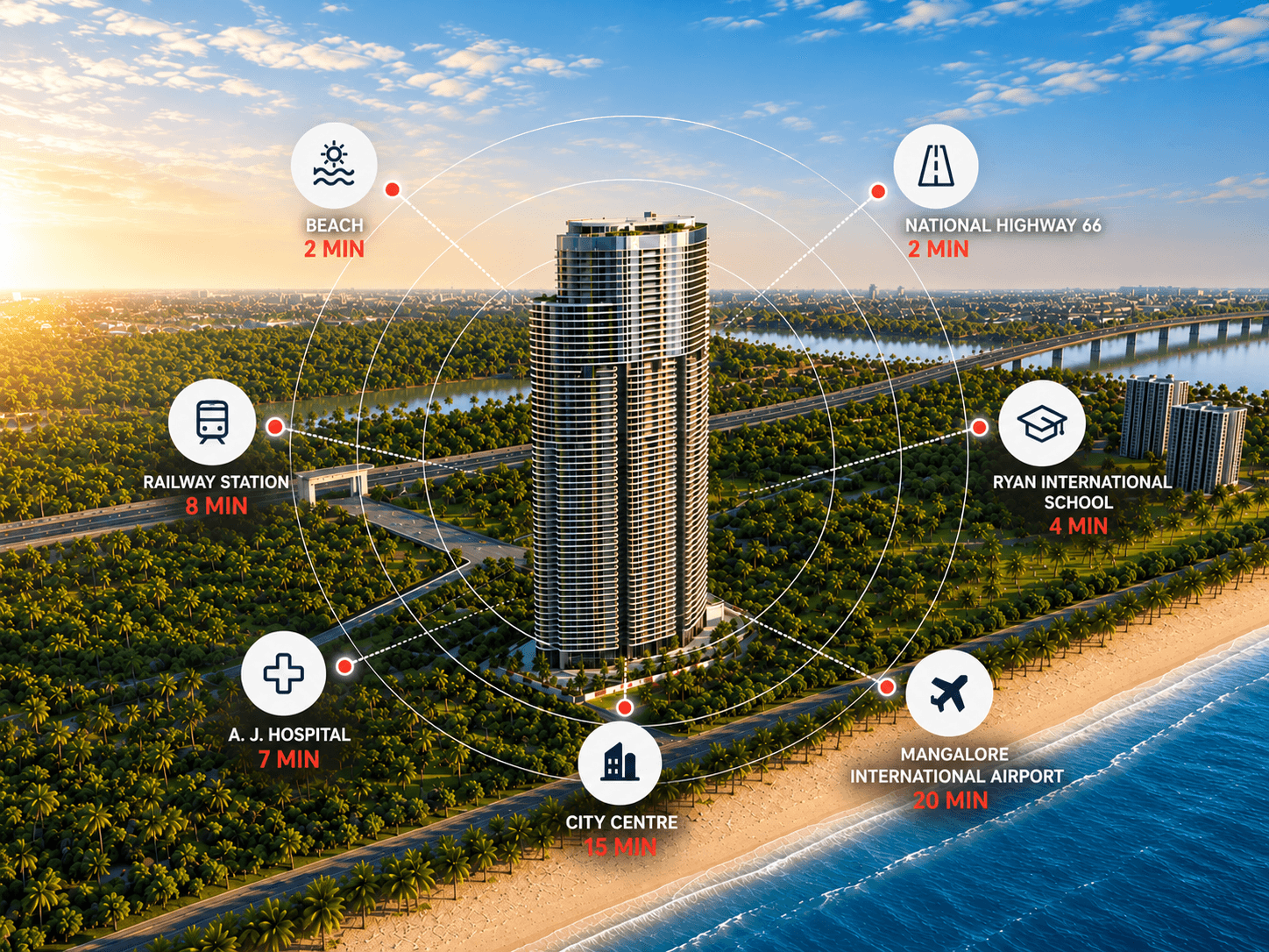 Aerial view of the Yamuna Sky City tower rising from coastal greenery, with National Highway 66 and a river bridge to the right and the Arabian Sea beach in the foreground